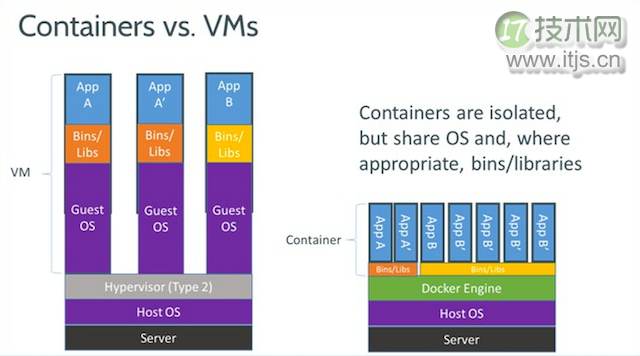 在 Azure 上使用 Docker 运行 Mono