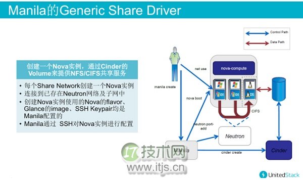 云存储架构三种经典流派全解读