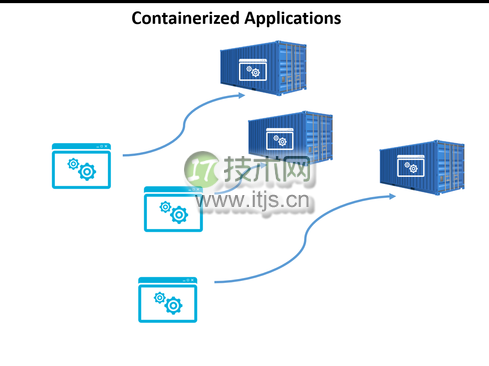 你应该知道的 9 个 Docker 技术知识