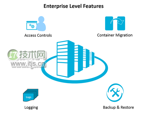 你应该知道的 9 个 Docker 技术知识