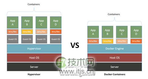 你应该知道的 9 个 Docker 技术知识