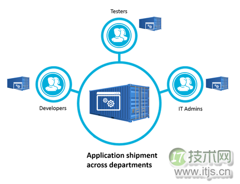 你应该知道的 9 个 Docker 技术知识