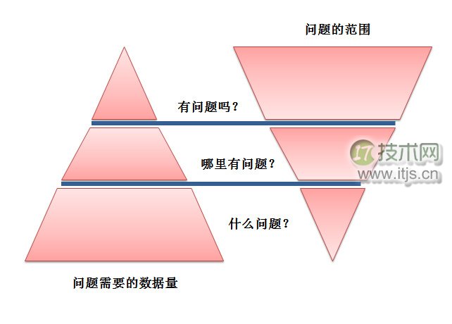 如何构建高扩展性网站？