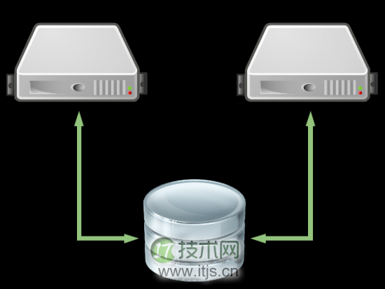 使用 HA-LVM 实现高可用存储