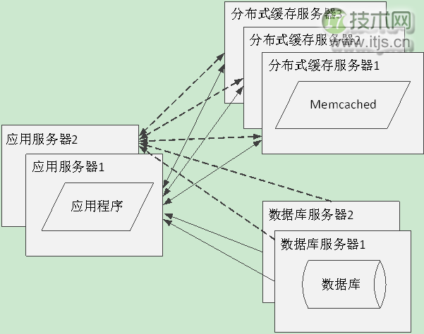 云端高性能技术架构浅析