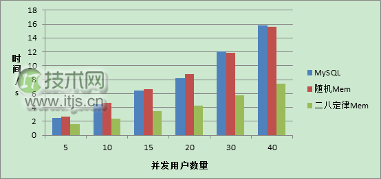 云端高性能技术架构浅析