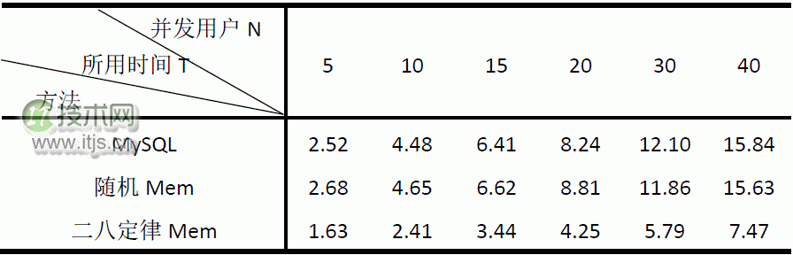 云端高性能技术架构浅析