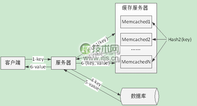 云端高性能技术架构浅析