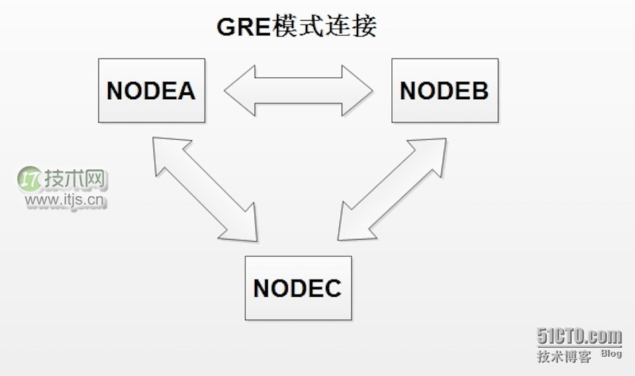 Docker高级应用之多台主机网络互联