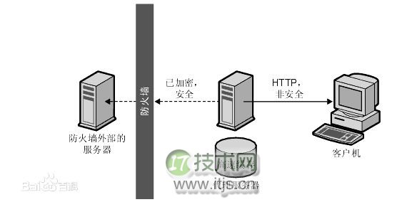 Nginx搭建反向代理服务器过程详解