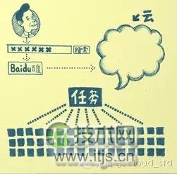 趣味漫画：云计算的起源