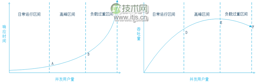 大型网站的灵魂——性能