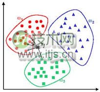 机器学习常见算法分类汇总