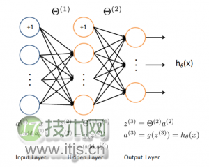 机器学习常见算法分类汇总