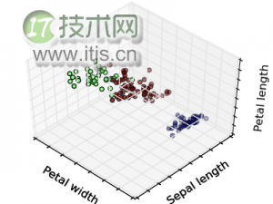 机器学习常见算法分类汇总