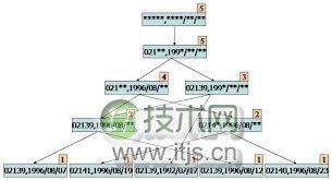 机器学习常见算法分类汇总