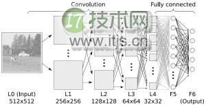 机器学习常见算法分类汇总