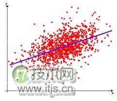 机器学习常见算法分类汇总