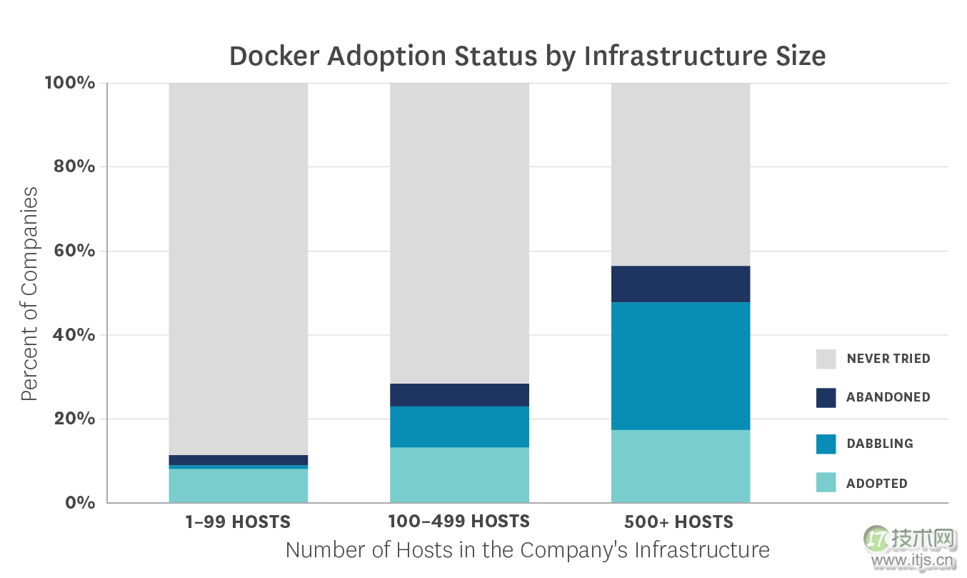 Docker 监控实战