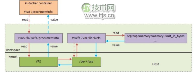 Docker 监控实战