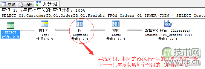 SQL Server调优系列基础篇（子查询运算总结）