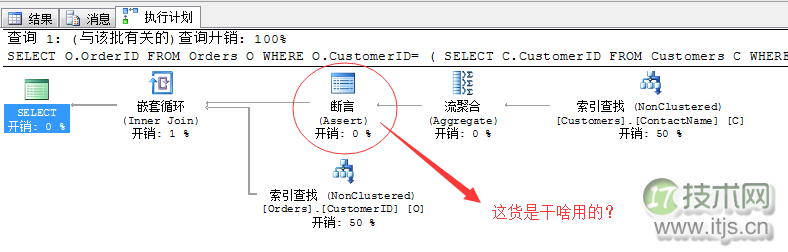 SQL Server调优系列基础篇（子查询运算总结）