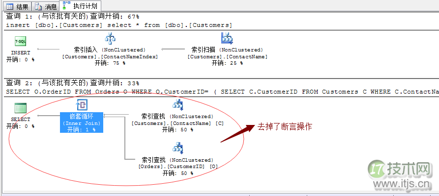 SQL Server调优系列基础篇（子查询运算总结）