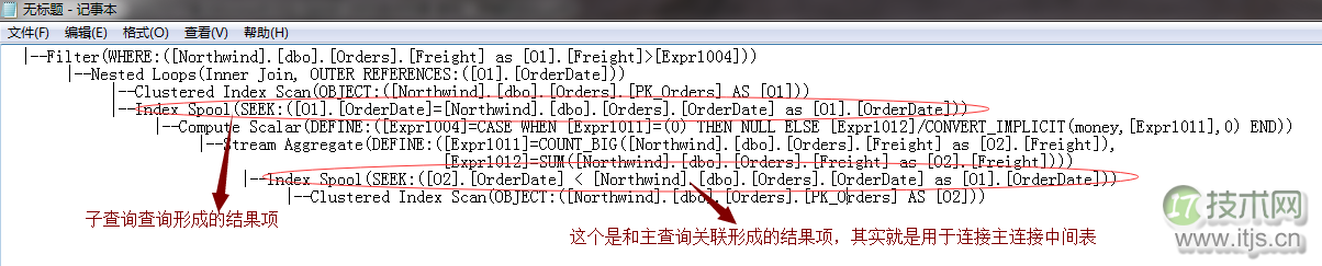 SQL Server调优系列基础篇（子查询运算总结）