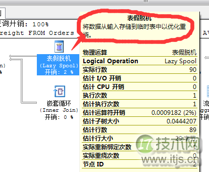 SQL Server调优系列基础篇（子查询运算总结）