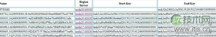 HBase 数据库检索性能优化策略