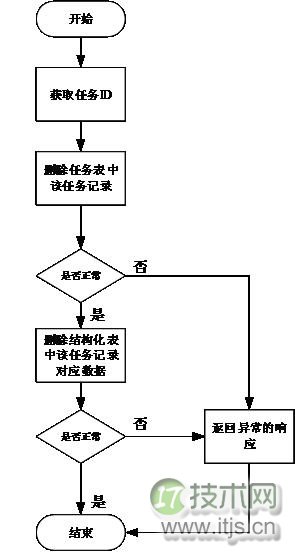 HBase 数据库检索性能优化策略