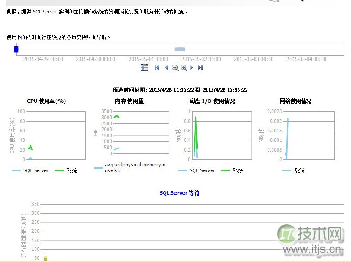 SQL Server自动化运维系列：关于数据收集