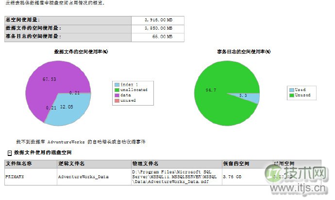 SQL Server自动化运维系列：关于数据收集