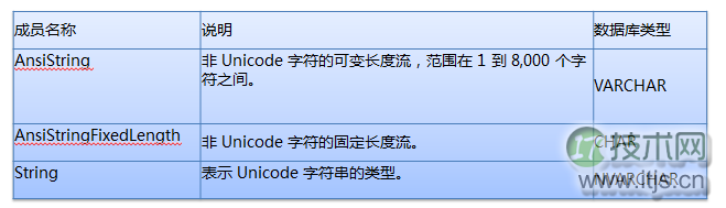 常用 SQL Server 规范集锦