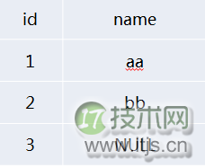常用 SQL Server 规范集锦