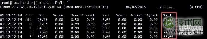 从运维角度浅谈 MySQL 数据库优化