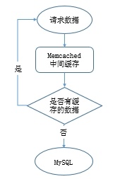 从运维角度浅谈 MySQL 数据库优化