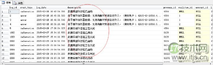 SQL Server自动化运维系列：关于邮件通知那点事