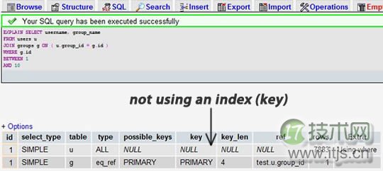 MySQL 性能优化的最佳 20+ 条经验
