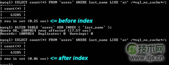 MySQL 性能优化的最佳 20+ 条经验