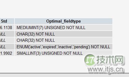 MySQL 性能优化的最佳 20+ 条经验