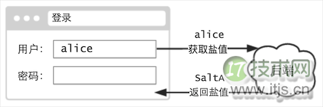 对抗拖库 —— Web 前端慢加密