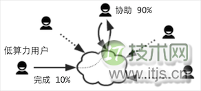 对抗拖库 —— Web 前端慢加密