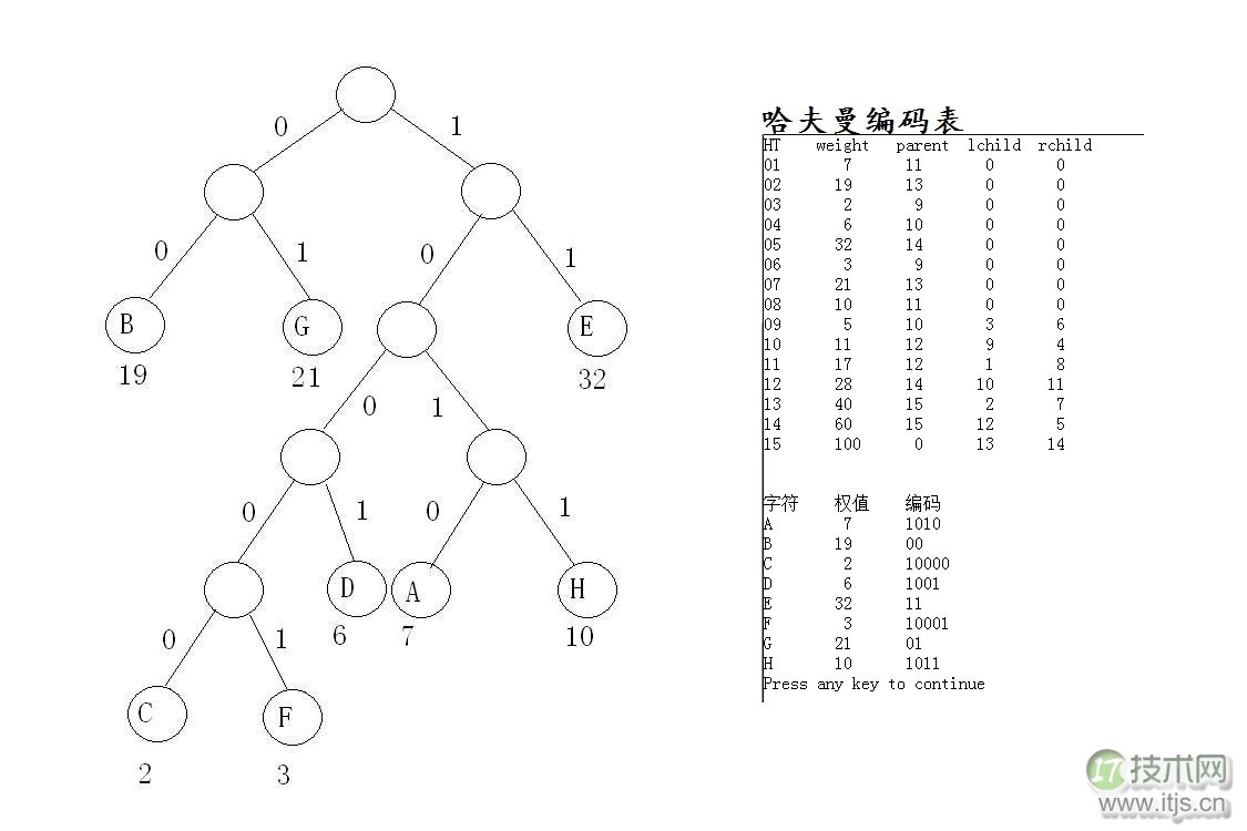 经典数据结构和算法回顾