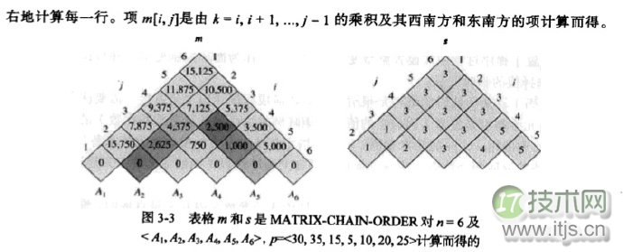 算法题系列：矩阵链乘问题