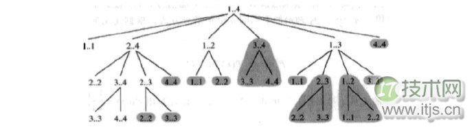 算法题系列：矩阵链乘问题