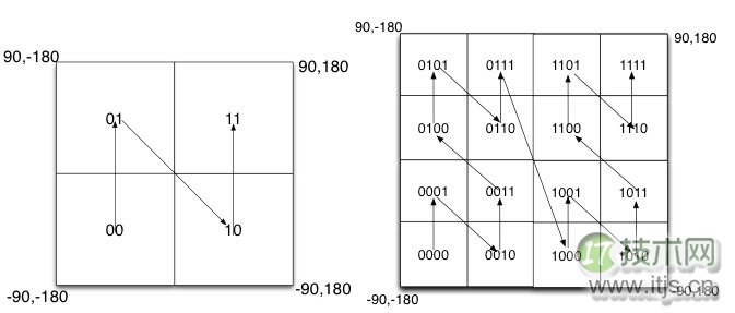 GeoHash核心原理解析