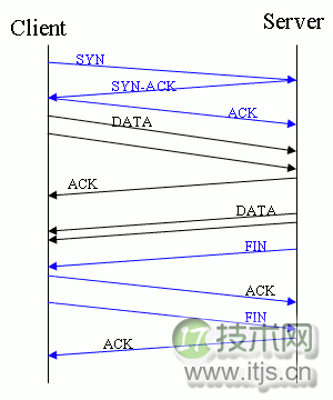 SSL延迟计算：为什么HTTPs比HTTP要慢？