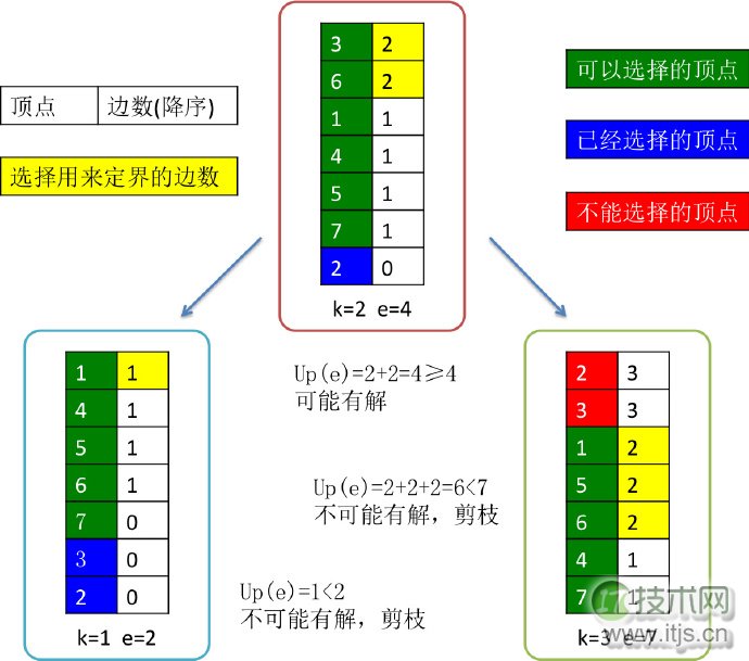 算法题系列：顶点覆盖问题