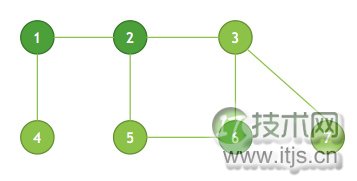 算法题系列：顶点覆盖问题